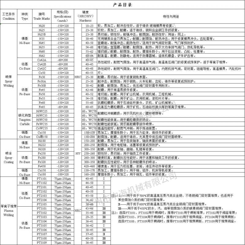 产品目录